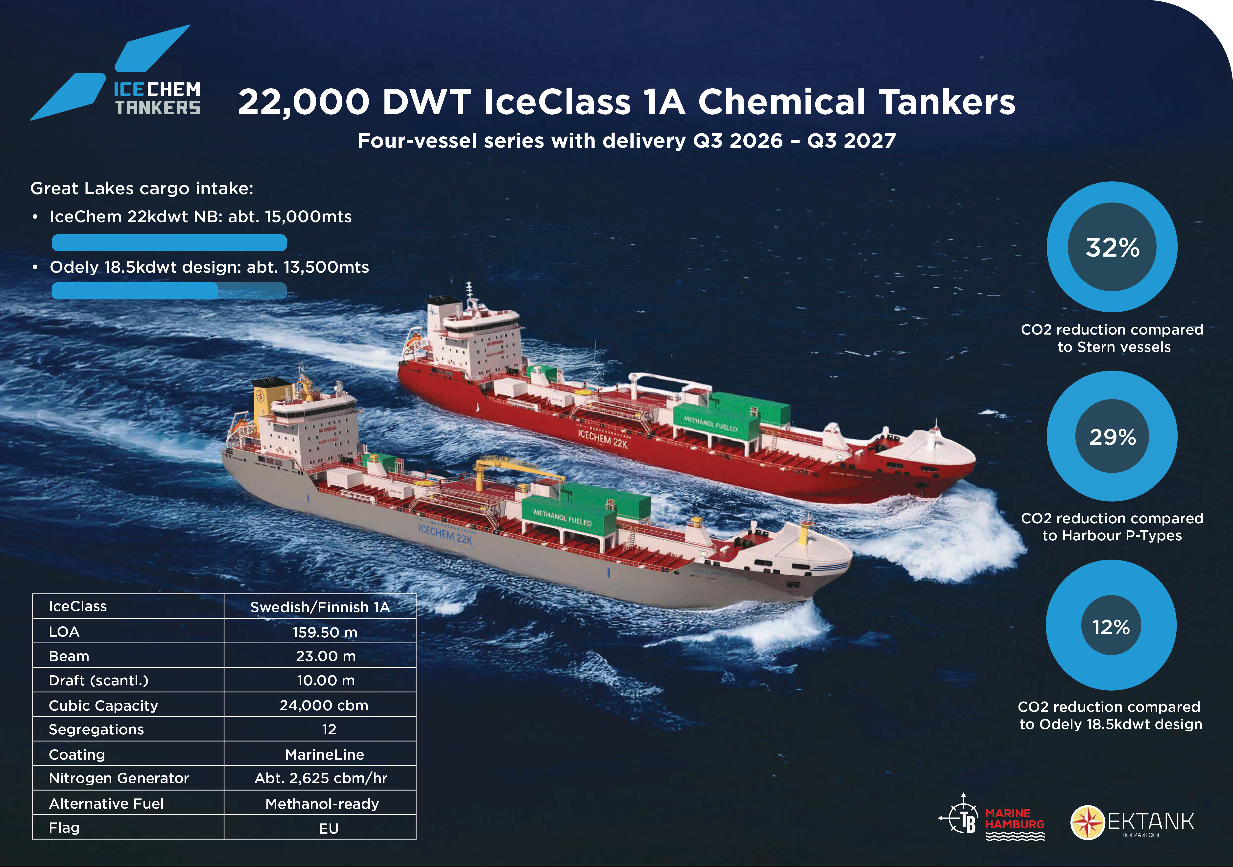 IceChem Tankers Harbour Pioneer